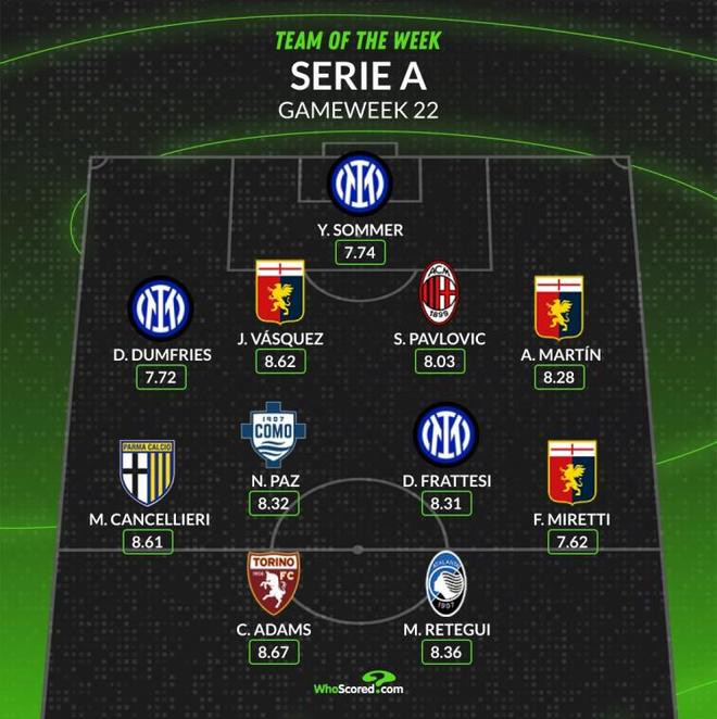 球员和团队 球员和团队